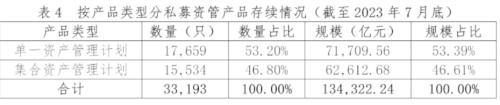  最新，13.43万亿！ 