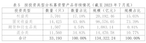  最新，13.43万亿！ 