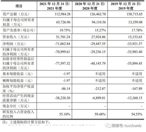 树根互联IPO被终止：年亏7亿 三一重工梁稳根之子为实控人