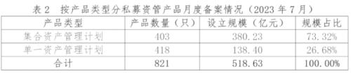  最新，13.43万亿！ 