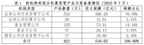  最新，13.43万亿！ 