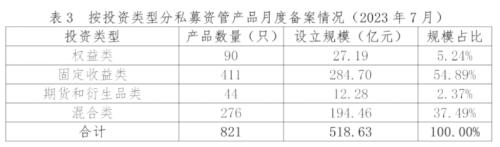  最新，13.43万亿！ 