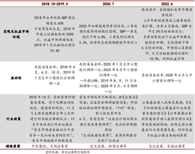 20231023 整体日报复盘