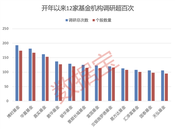 基金扎堆调研对象来了：产销两旺，CPO龙头被盯上；六大行业获重点关注