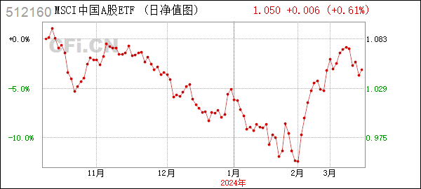 [年报]MSCI基金 (512160): MSCI中国A股国际通交易型开放式指数证券投资基金2023年年度报告