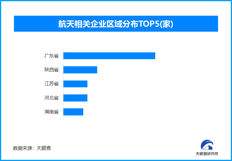 商业航天发射场首发成功 我国商业航天迈入发展快车道