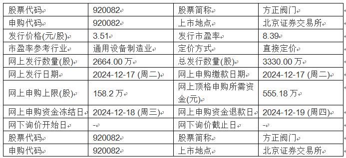 今日申购：方正阀门