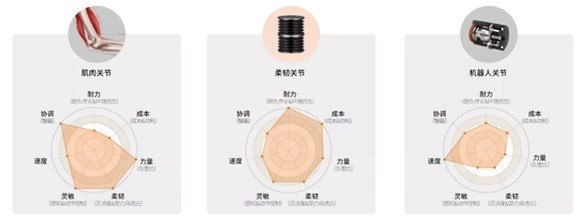 CES新物种（上）：机器人变软——通用化、可商用的软体机器人亮相CES