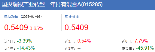 国投瑞银产业转型一年重仓新能源 成立2年半变