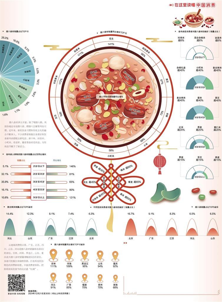 腊八食材俏销八方