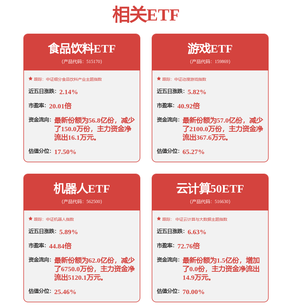 国泰君安：市场有望逐步企稳 关注前期表现、估值与景气的行业